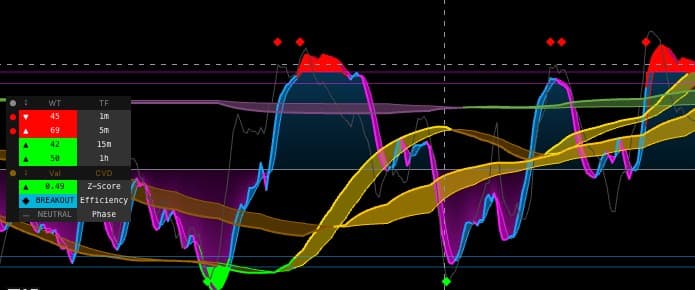 WaveTrend Oscillator CVD-Z