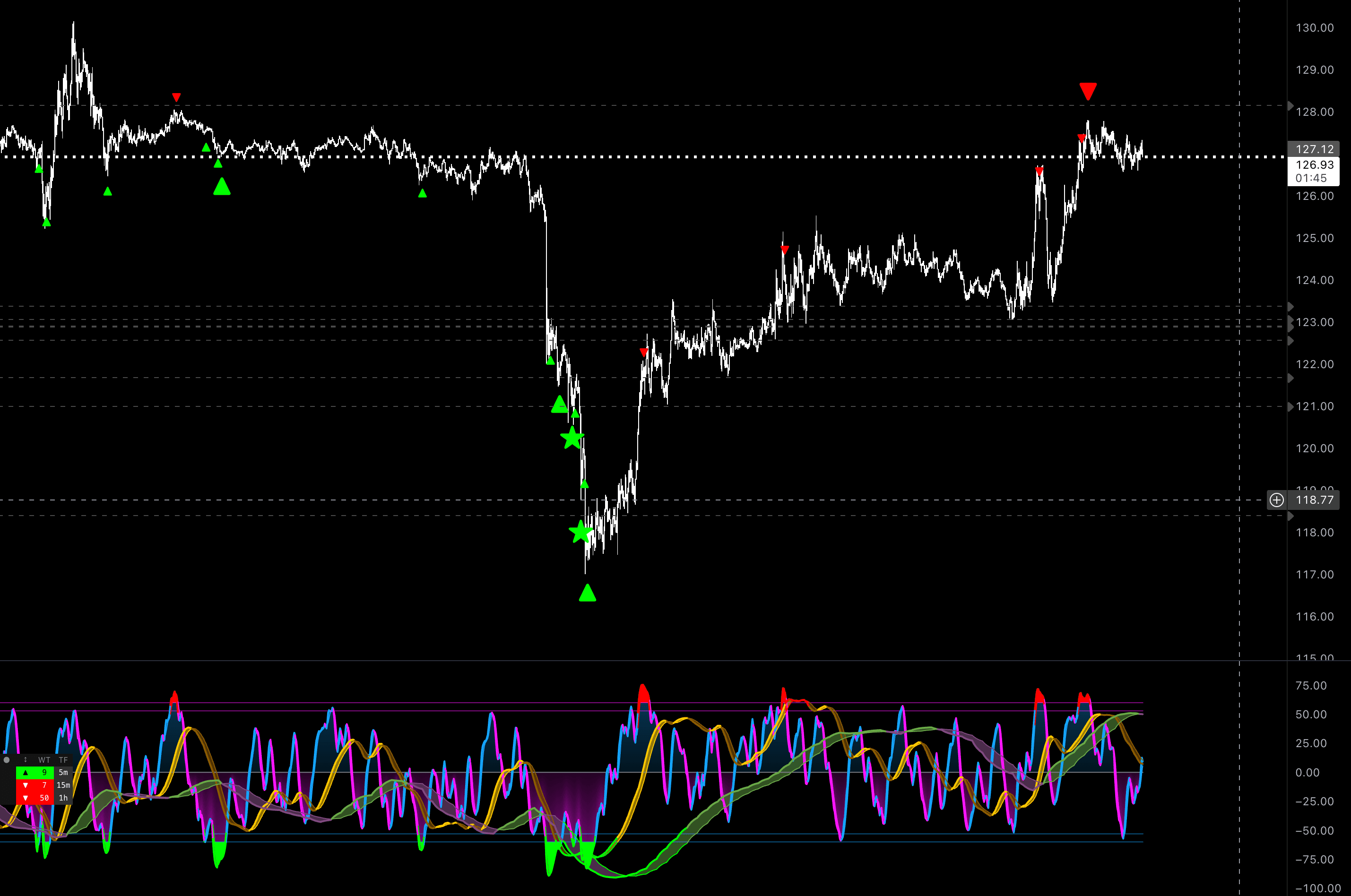 Liquidation Specialist